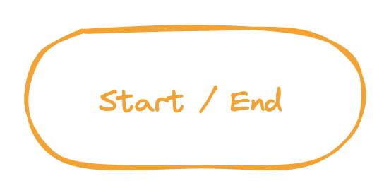 Start/End Symbol