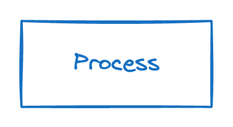 Process Symbol