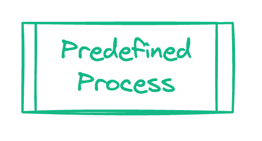 Predefined Process Symbol