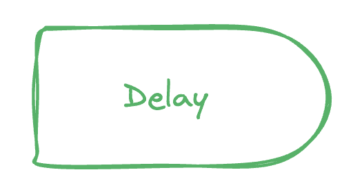 Delay Symbol