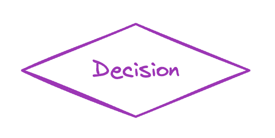 Decision Symbol