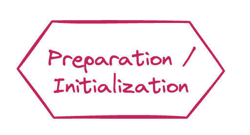 Preparation/Initialization Symbol