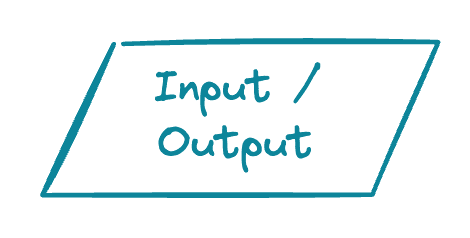 Input/Output Symbol