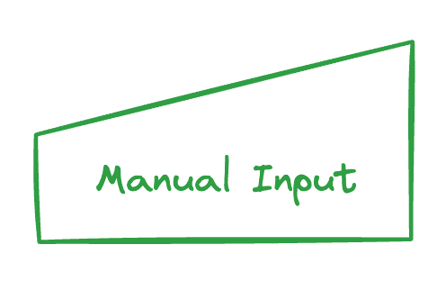 Manual Input Symbol